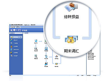 金蝶是領先的企業管理軟件及ERP云服務商,包括金蝶ERP軟件、金蝶在線會計、金蝶財務軟件、金蝶云ERP等。電話:13335275299