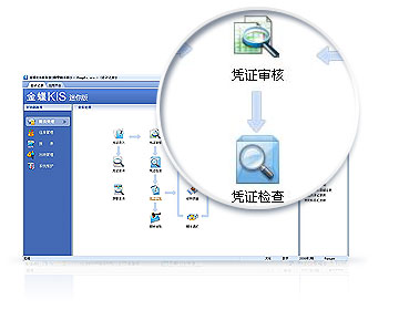 金蝶是領先的企業管理軟件及ERP云服務商,包括金蝶ERP軟件、金蝶在線會計、金蝶財務軟件、金蝶云ERP等。電話:13335275299