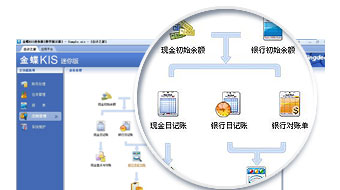 金蝶是領先的企業管理軟件及ERP云服務商,包括金蝶ERP軟件、金蝶在線會計、金蝶財務軟件、金蝶云ERP等。電話:13335275299
