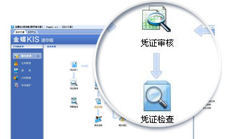 金蝶是領先的企業管理軟件及ERP云服務商,包括金蝶ERP軟件、金蝶在線會計、金蝶財務軟件、金蝶云ERP等。電話:13335275299