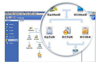 金蝶是領先的企業管理軟件及ERP云服務商,包括金蝶ERP軟件、金蝶在線會計、金蝶財務軟件、金蝶云ERP等。電話:13335275299