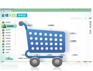 金蝶是領先的企業管理軟件及ERP云服務商,包括金蝶ERP軟件、金蝶在線會計、金蝶財務軟件、金蝶云ERP等。電話:13335275299