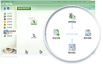 金蝶是領先的企業管理軟件及ERP云服務商,包括金蝶ERP軟件、金蝶在線會計、金蝶財務軟件、金蝶云ERP等。電話:13335275299