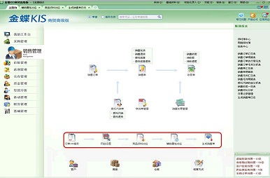 金蝶是領先的企業管理軟件及ERP云服務商,包括金蝶ERP軟件、金蝶在線會計、金蝶財務軟件、金蝶云ERP等。電話:13335275299