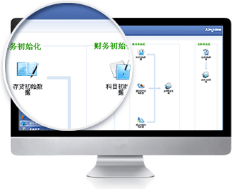 金蝶是領先的企業管理軟件及ERP云服務商,包括金蝶ERP軟件、金蝶在線會計、金蝶財務軟件、金蝶云ERP等。電話:13335275299